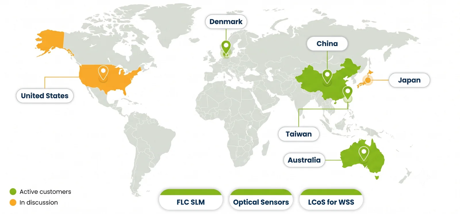 World map of SCOS customers: active customers in China, Taiwan, Denmark and Australia; in discussion in the United States and Japan. Product areas: FLC SLM, optical sensors and LCoS for WSS.
